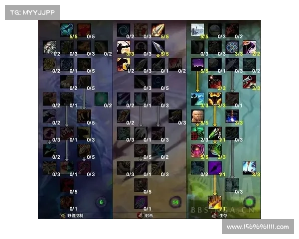 魔兽世界怀旧服猎人操作指南